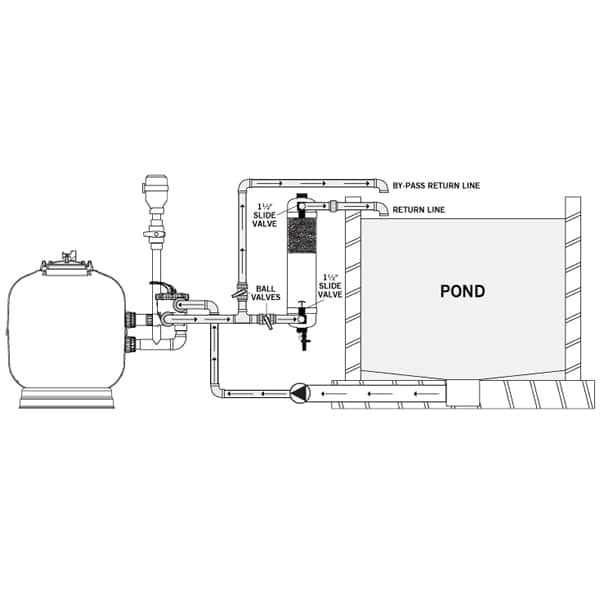 Evolution Aqua Tempest Filter - Cotswold Koi -Pond Filtration