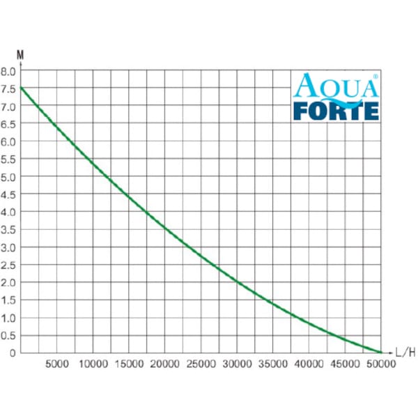 Aquaforte Prime Vario Cotswold Koi Prime Vario