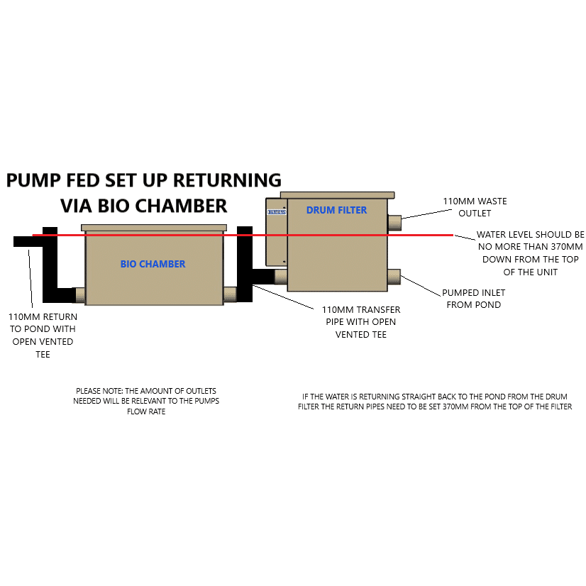 pump_fed_drum_set_up_5