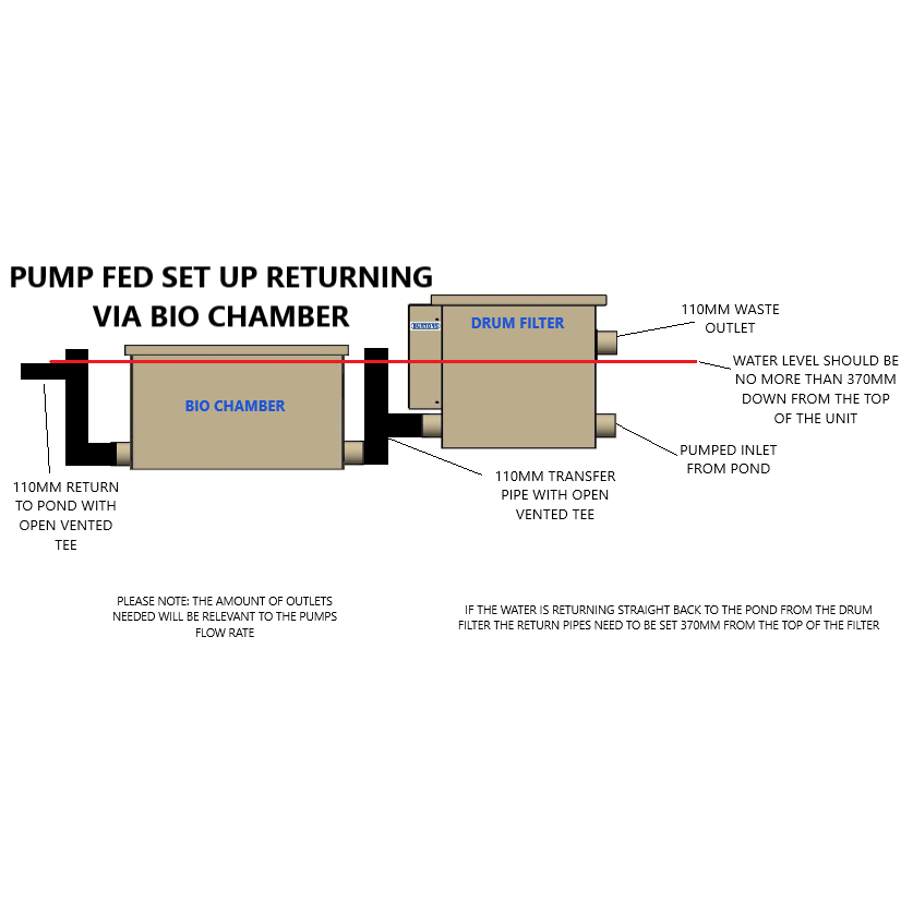 pump_fed_drum_set_up_5_1