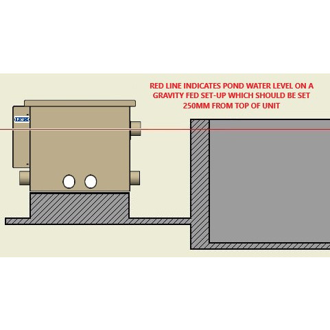 tf_gravity_water_level_diagram_2