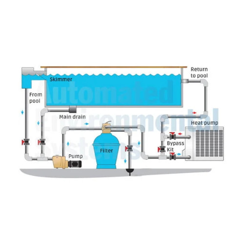 heat-pump-connections