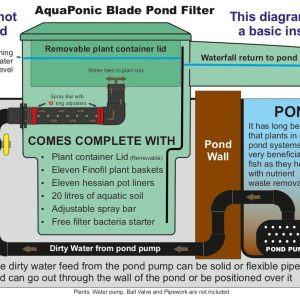 Kockney Koi AquaPonic Fibreglass Filter Unit 4