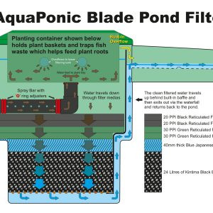 Kockney Koi AquaPonic Fibreglass Filter Unit 5