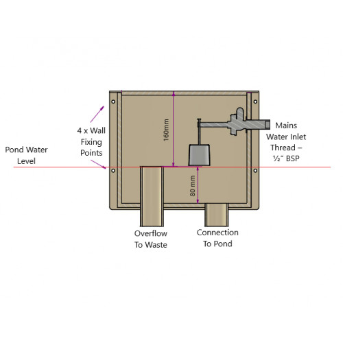 Burtons Top Up Box diagram